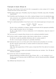 Concepts to know (Exam 3)