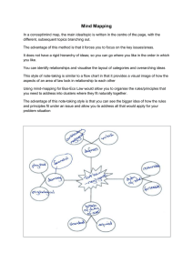 Mind Mapping
