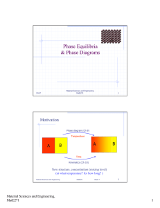 Phase Equilibria &amp; Phase Diagrams Motivation B