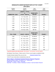 GRADUATE ASSISTANTSHIP RATE OF PAY CHART 2015-2016 (8/24/15 - 1/7/16) or