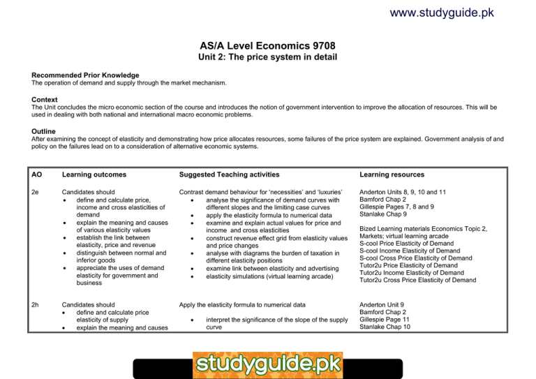 Www Studyguide Pk As A Level Economics 9708 Unit 2 The Price System In Detail