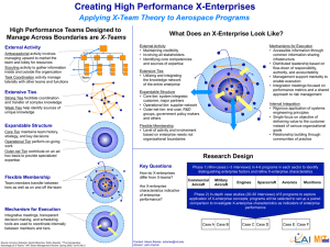 Creating High Performance X-Enterprises Applying X-Team Theory to Aerospace Programs