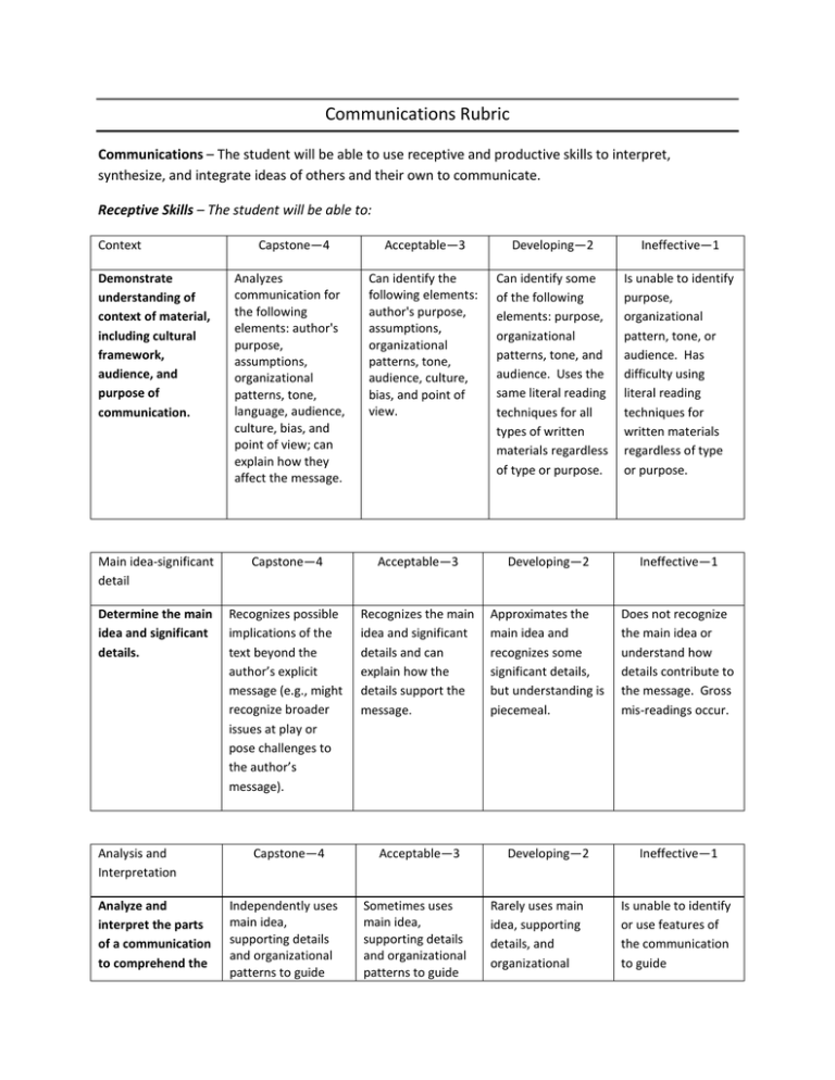 Communications Rubric Communications Receptive Skills