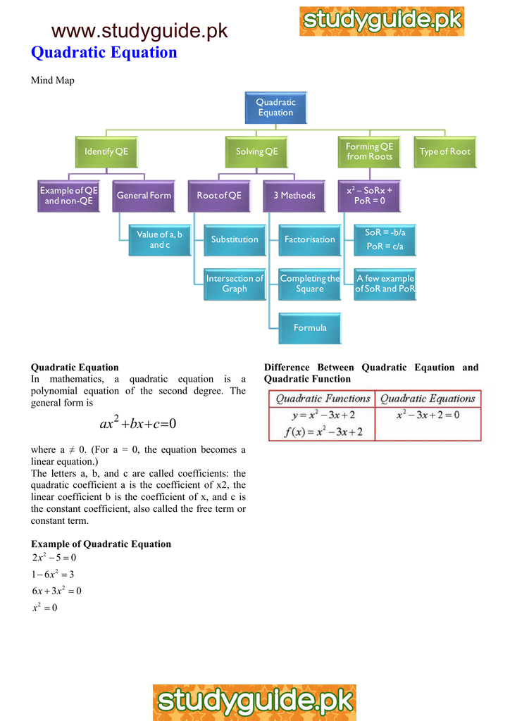 Quadratic Equations Mind Map Www.studyguide.pk Quadratic Equation Mind Map