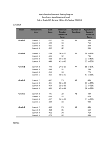 NC ELA Test Scores: Grades 3-8 Achievement Levels