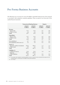 Pro Forma Business Accounts