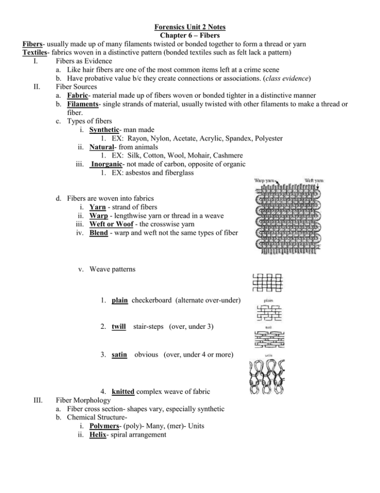 Forensics Unit 2 Notes Chapter 6 Fibers Fibers Textiles