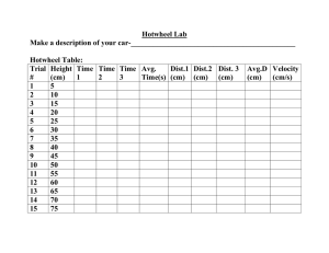 Hotwheel Lab Make a description of your car-____________________________________________  Hotwheel Table: