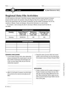 Eastern Europe Economic Comparison Worksheet