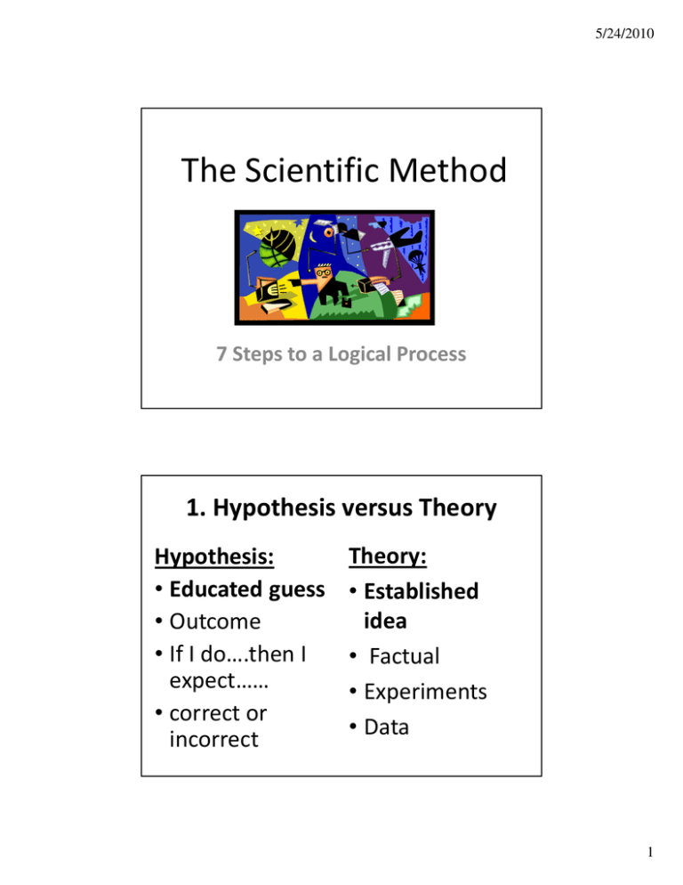 The Scientific Method 1 Hypothesis Versus Theory 4402