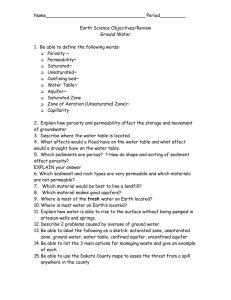 Name___________________________________ Period_________  Earth Science Objectives/Review Ground Water