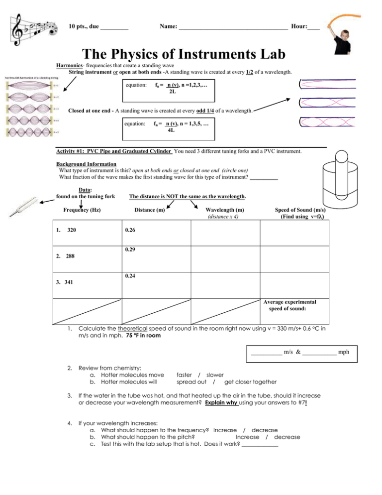The Physics of Instruments Lab