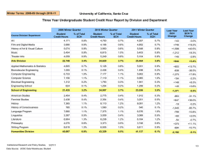 Three Year Undergraduate Student Credit Hour Report by Division and... University of California, Santa Cruz Winter Terms: 2008-09 through 2010-11