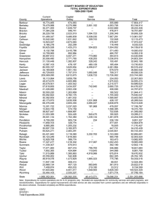 COUNTY BOARDS OF EDUCATION TOTAL EXPENDITURES 1999-2000 YEAR Current