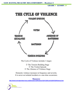 Lesson 9.29 SAFE DATING/HEALTHY RELATIONSHIPS  - Handout 2