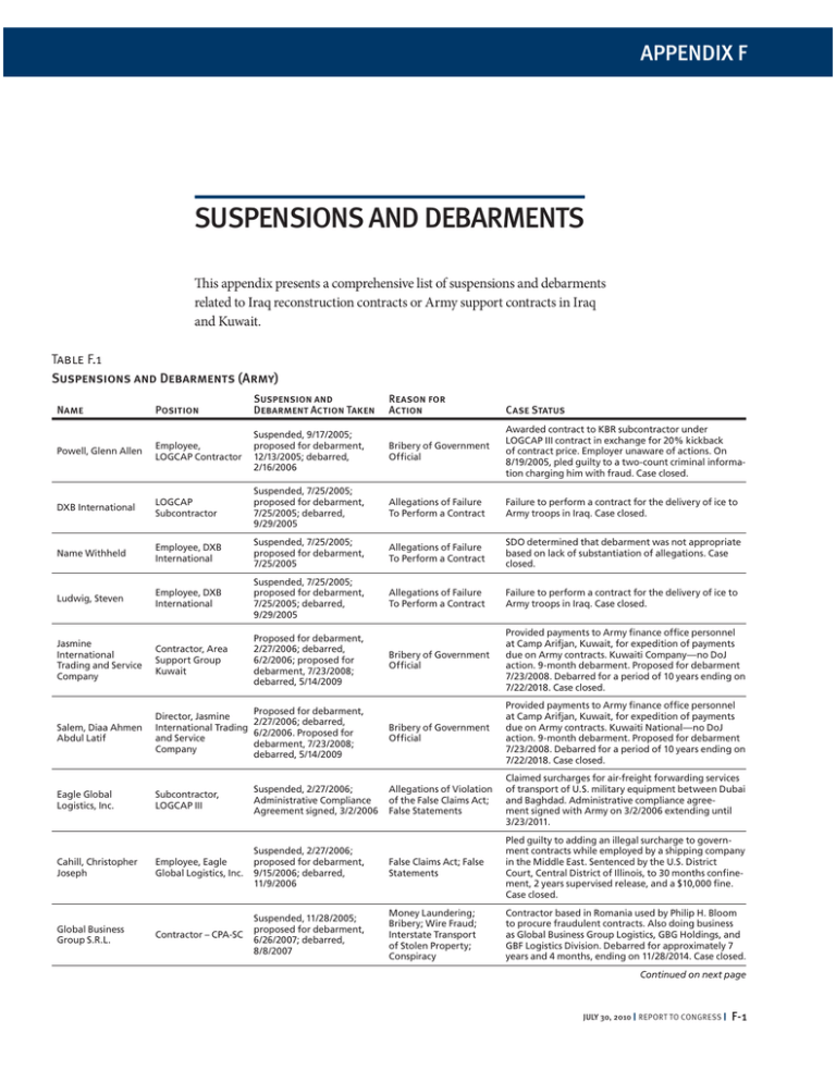 SUSPENSIONS AND DEBARMENTS APPENDIX F