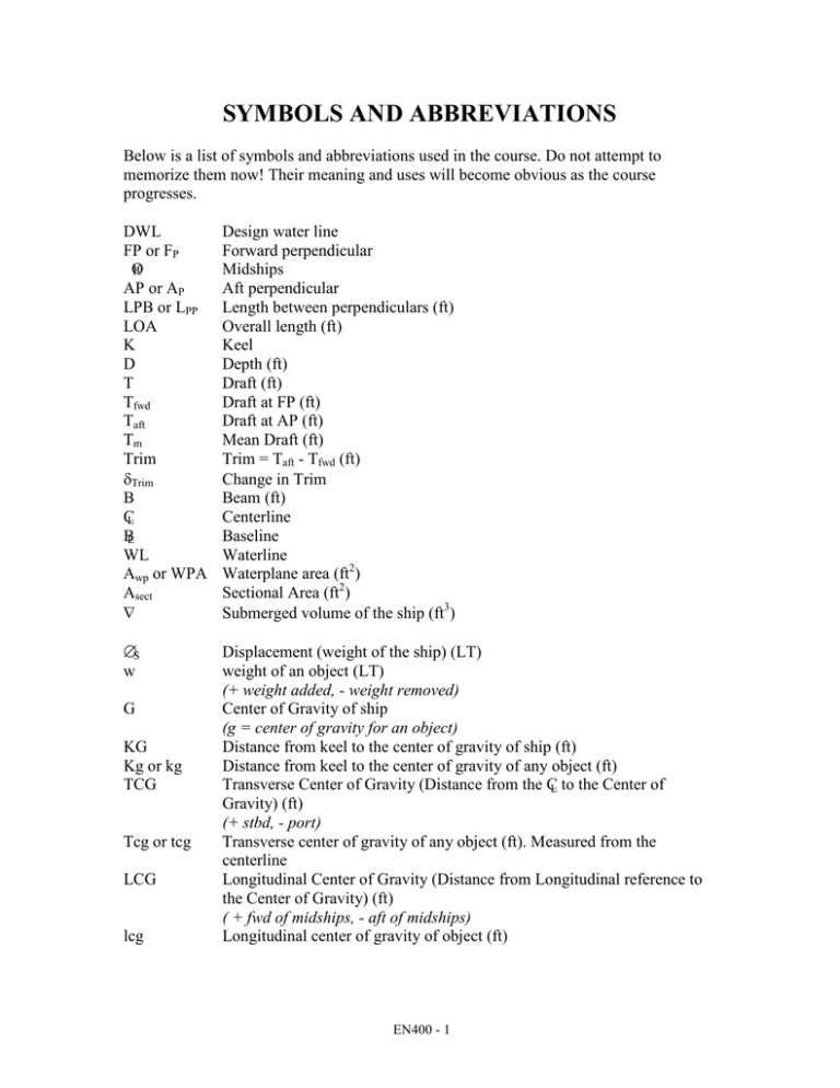 Naval Architecture Symbols & Abbreviations List