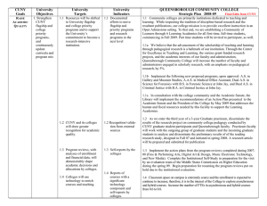 CUNY University QUEENSBOROUGH COMMUNITY COLLEGE Goals