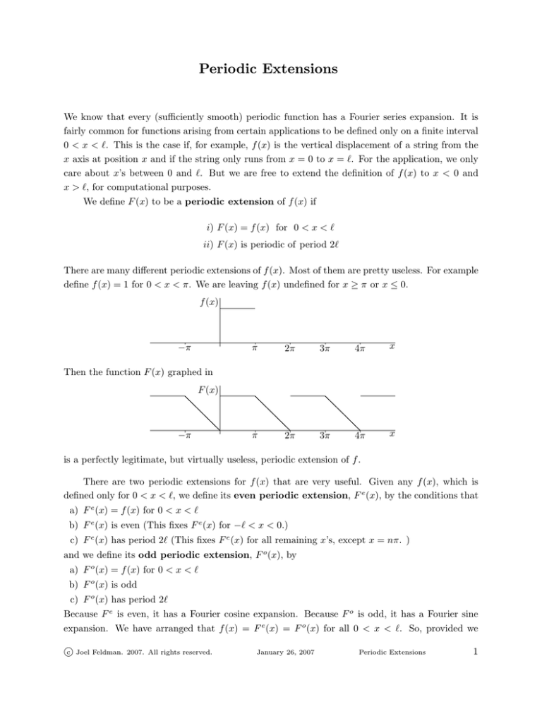 Periodic Extensions