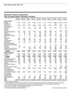 Sponsored Projects by Department Total Accounted Expense (Thousands of Dollars)