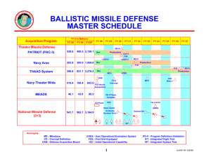 BALLISTIC MISSILE DEFENSE MASTER SCHEDULE Acquisition Program PATRIOT (PAC-3)