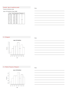 Example: Ages of wealthiest people