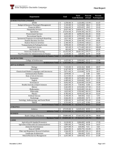 Final Report