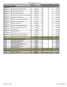 SECC Progress Report 11-13-08 Administration &amp; Finance A&amp;F Information Systems Mgt. (AFISM)