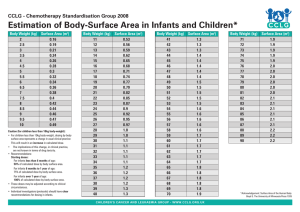 Estimation of Body-Surface Area in Infants and Children*