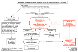 Oxfordshire Osteoporosis Service guidelines on the management of Vitamin D... INDICATIONS