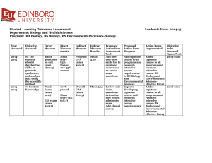Student Learning Outcomes Assessment Academic Year:  2014-15
