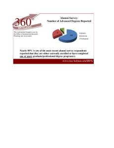 360 ° Alumni Survey: Number of Advanced Degrees Reported