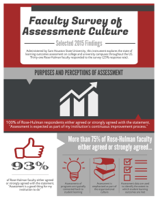 Faculty Survey of Assessment Culture Selected 2015 Findings