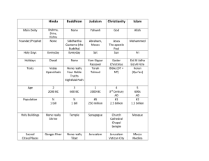 Hindu Buddhism Judaism Christianity