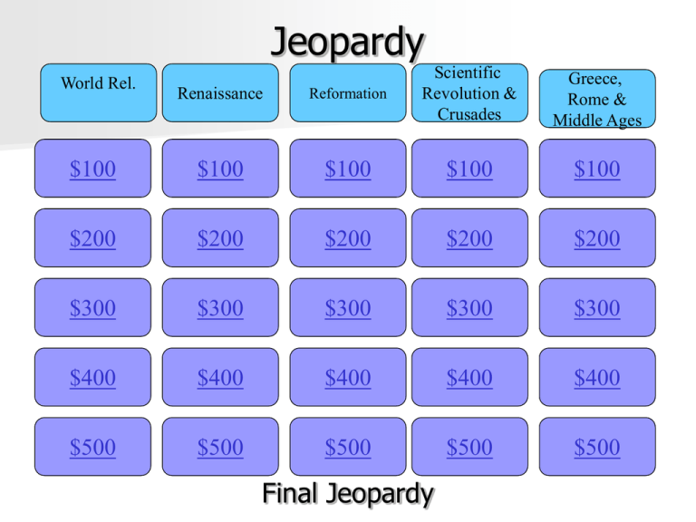 Jeopardy Final Jeopardy 100 200