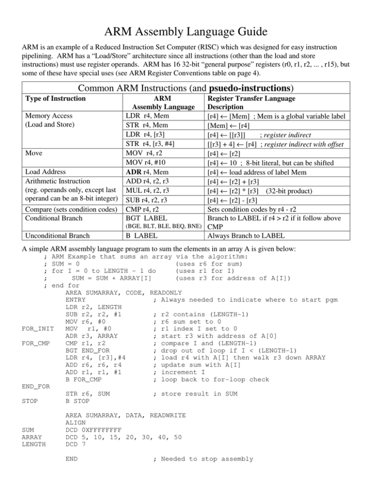 ARM Assembly Language Guide: Instructions & Conventions