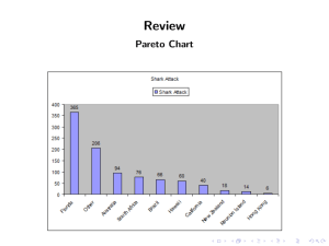 Review Pareto Chart