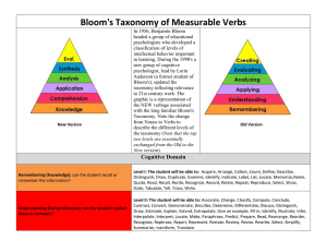Bloom's Taxonomy: Measurable Verbs Guide