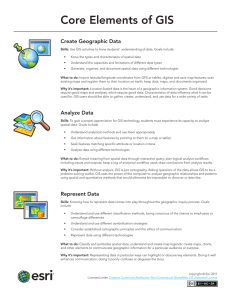 Core Elements of GIS Create Geographic Data