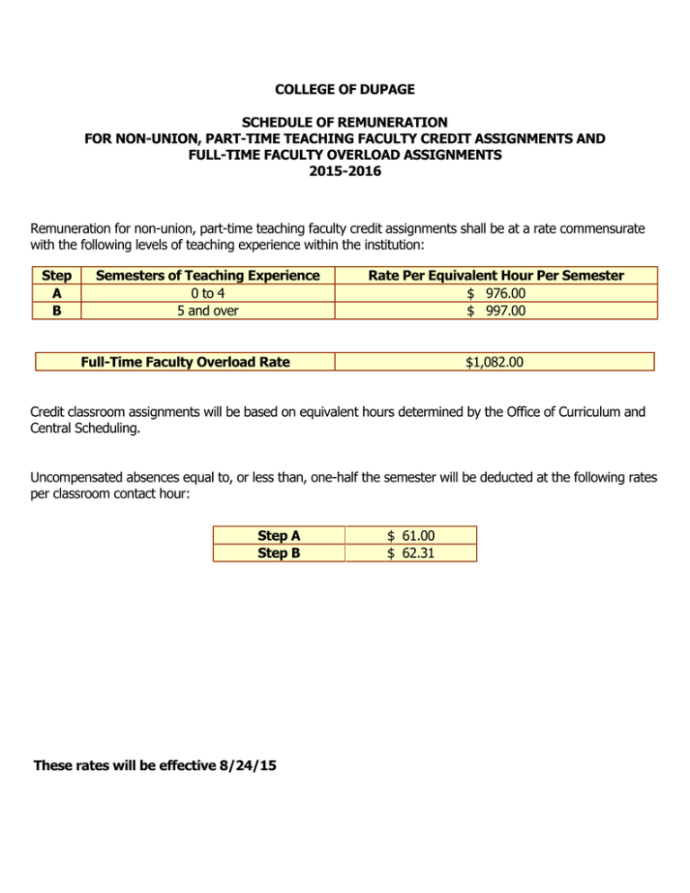 COLLEGE OF DUPAGE SCHEDULE OF REMUNERATION