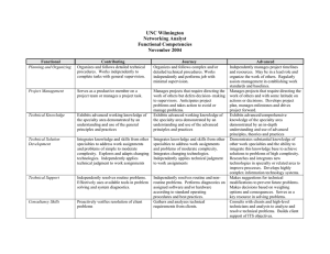 UNC Wilmington Networking Analyst Functional Competencies