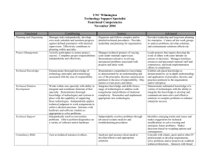 UNC Wilmington Technology Support Specialist Functional Competencies