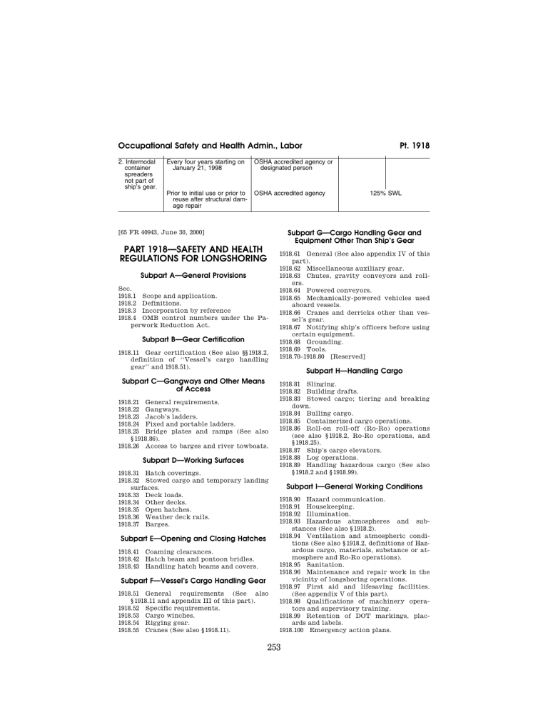 Occupational Safety And Health Admin., Labor Pt. 1918