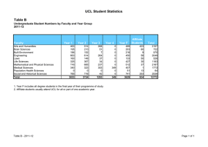 UCL Student Statistics Table B 2011-12