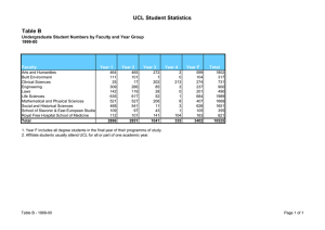 UCL Student Statistics Table B 1999-00