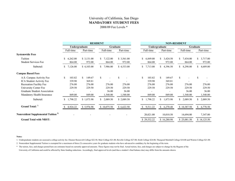 What Are Mandatory Student Fees