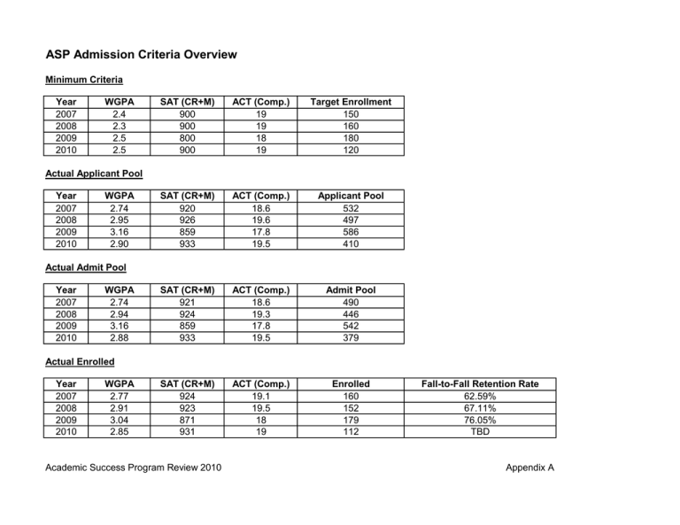 asp-admission-criteria-overview