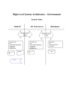 High Level System Architecture – Environment  System Name Field PC