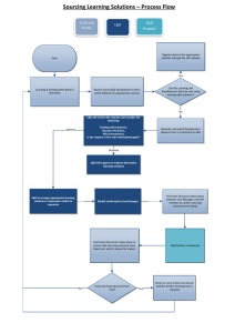 Sourcing Learning Solutions: Process Flow Diagram