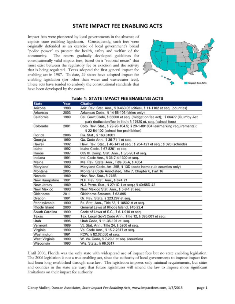STATE IMPACT FEE ENABLING ACTS